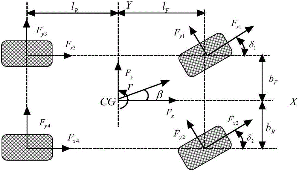 Method for optimizing parameters of four-driving electric car state observer based on genetic algorithm