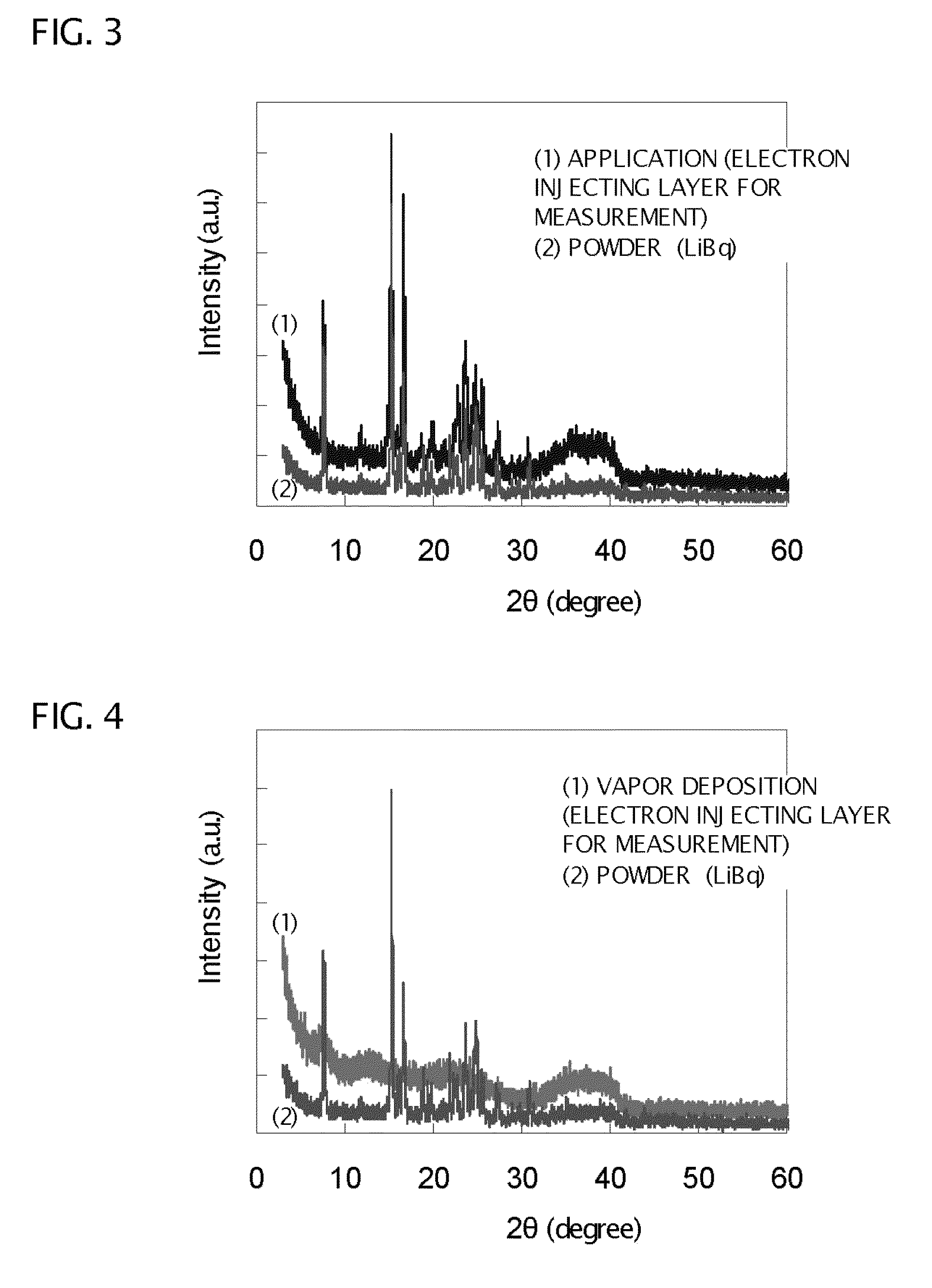 Organic electroluminescent element, method for manufacturing organic electroluminescent element, and coating liquid for electron injection and transport layer