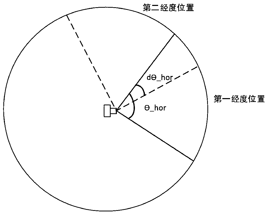 Panoramic image shooting method