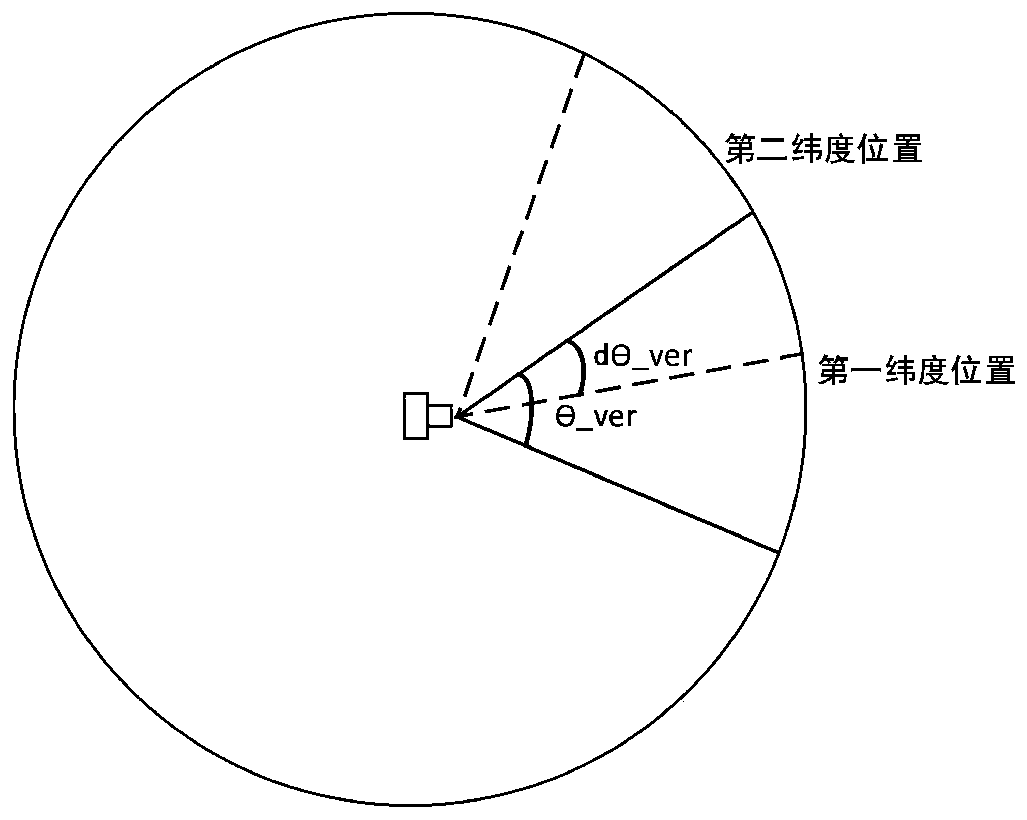 Panoramic image shooting method