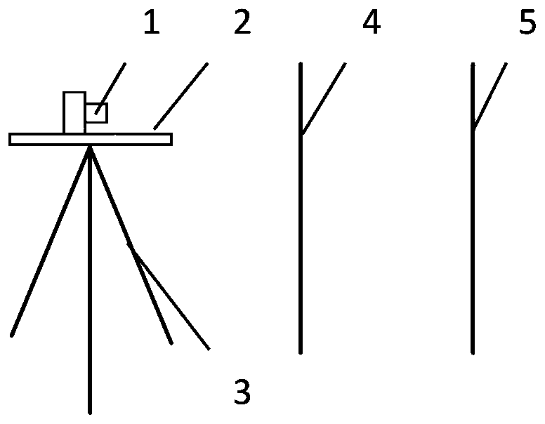 Panoramic image shooting method