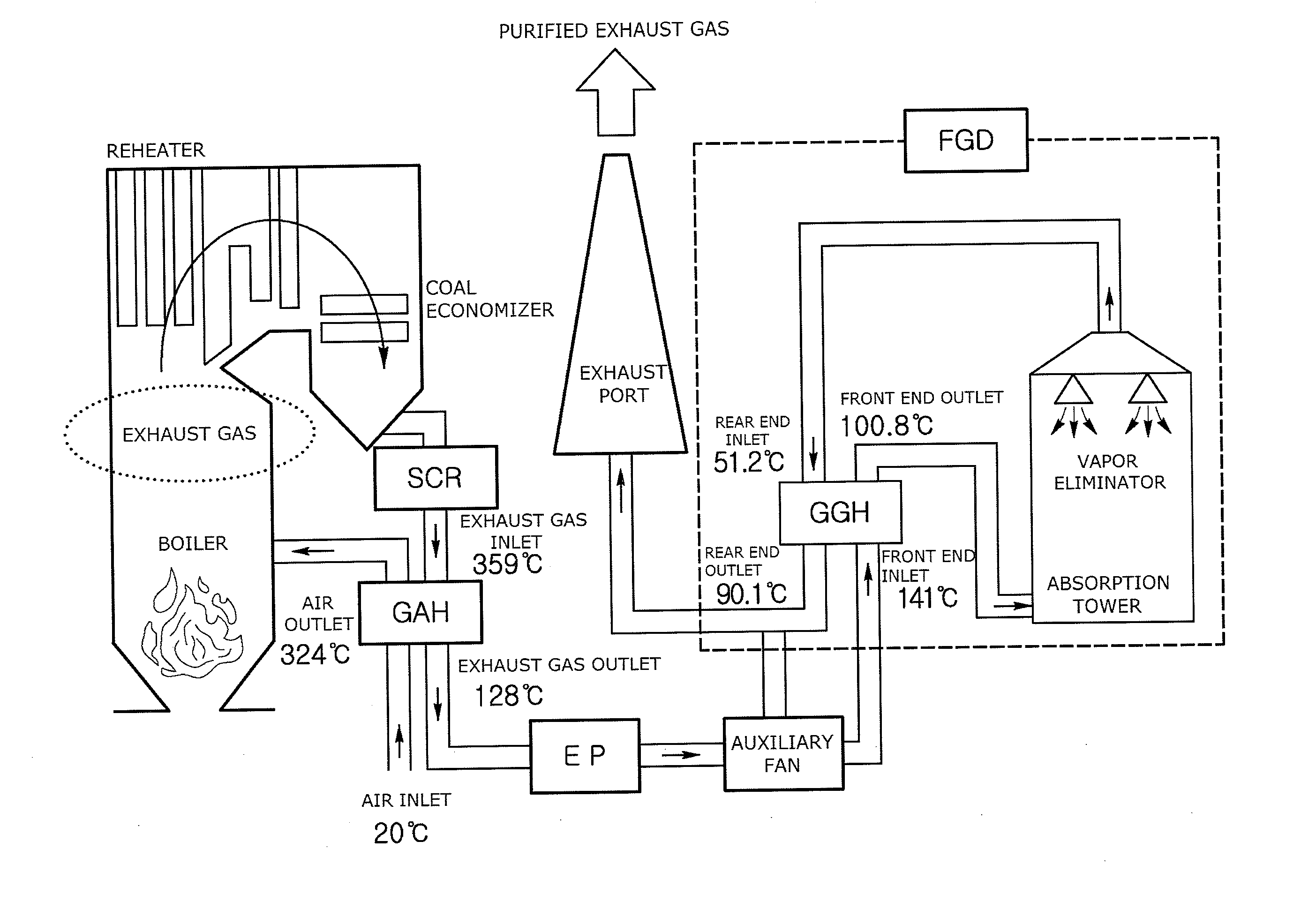 Complex cleaning system for heat exchanger