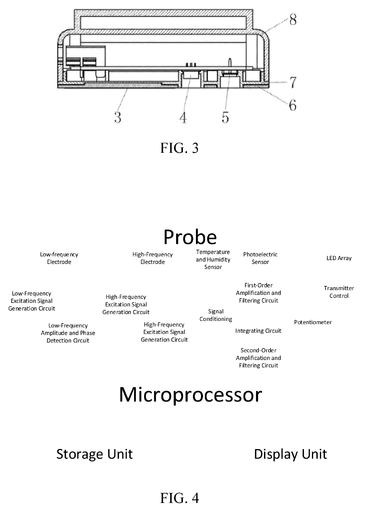 Multi-sensor non-invasive blood glucose monitoring instrument based on impedance spectroscopy-optical method