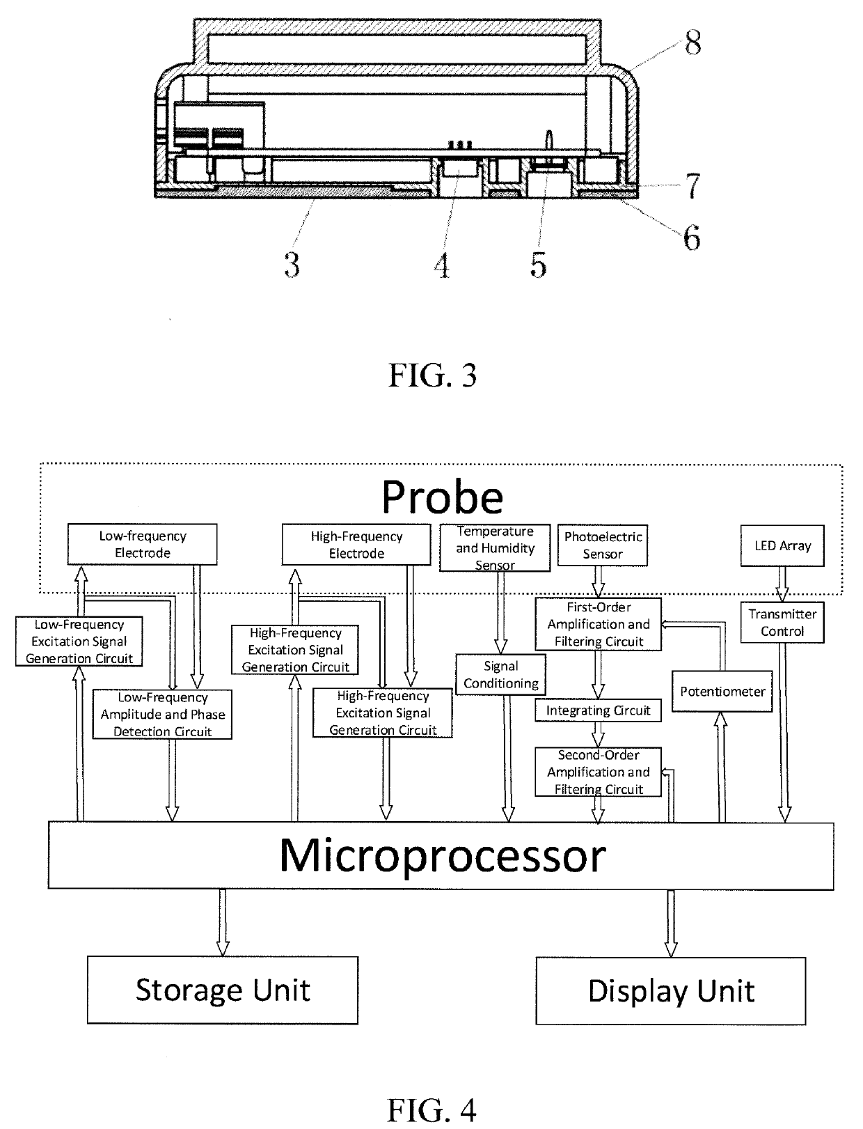 Multi-sensor non-invasive blood glucose monitoring instrument based on impedance spectroscopy-optical method