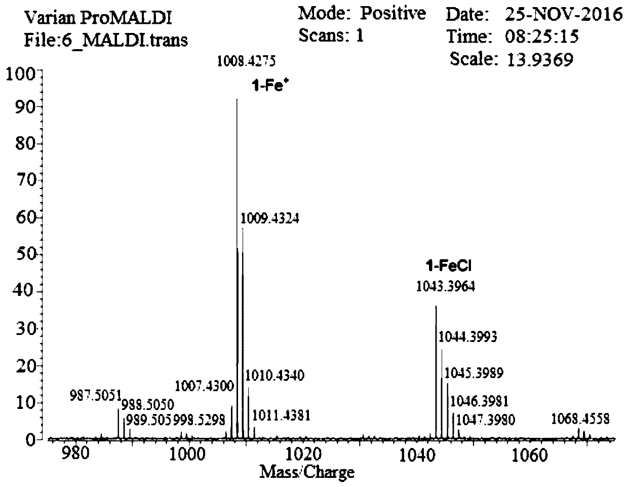 Nitric oxide reductase analogs and preparation method thereof