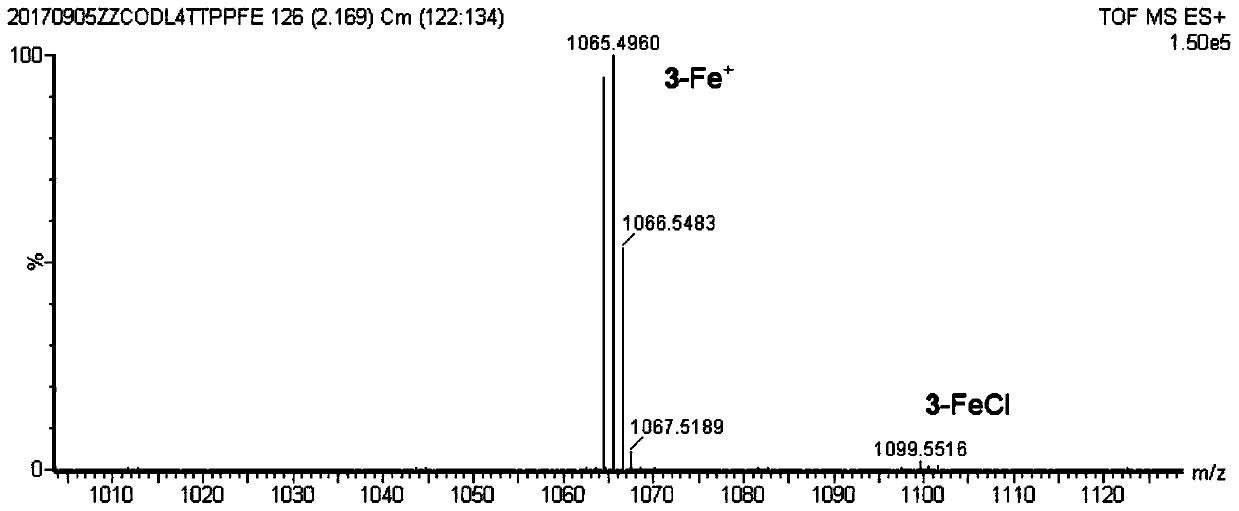 Nitric oxide reductase analogs and preparation method thereof