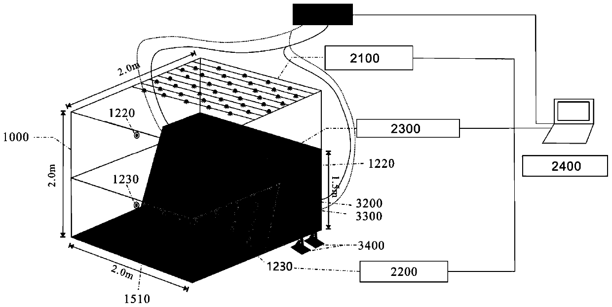 Rock mass experimental testing system and method under three-water coupling effect