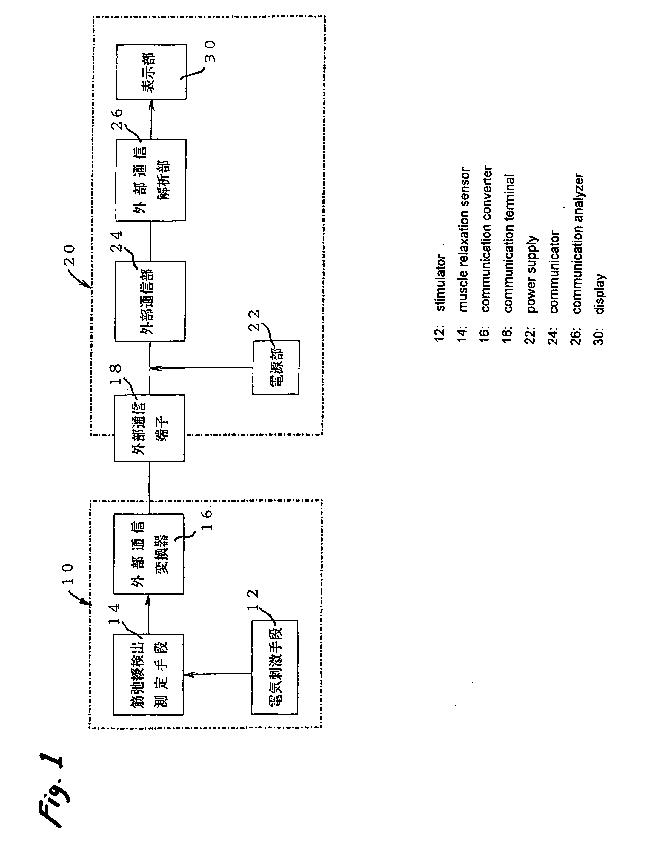 Method and monitor apparatus for displaying parameters indicative of muscle relaxation