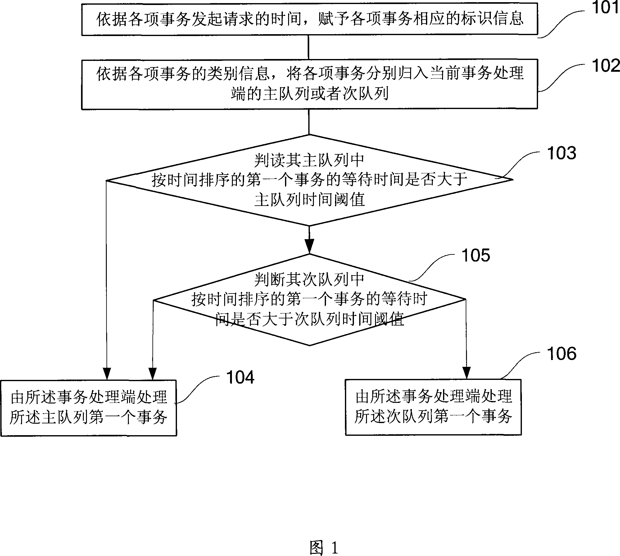 Process for optimizing ordering processing for multiple affairs