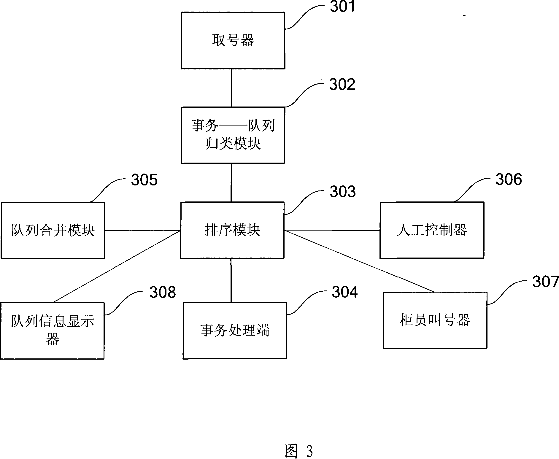 Process for optimizing ordering processing for multiple affairs