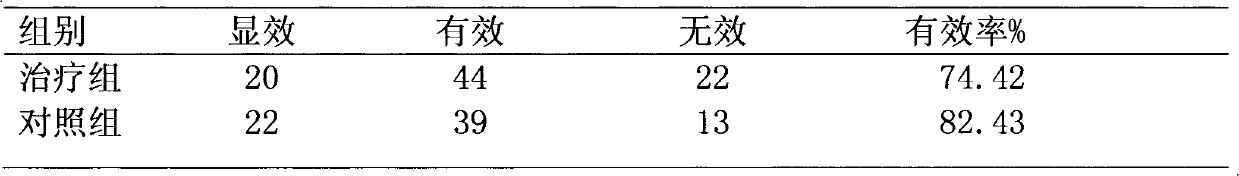 Medicament for treating hyperlipidemia and preparation thereof