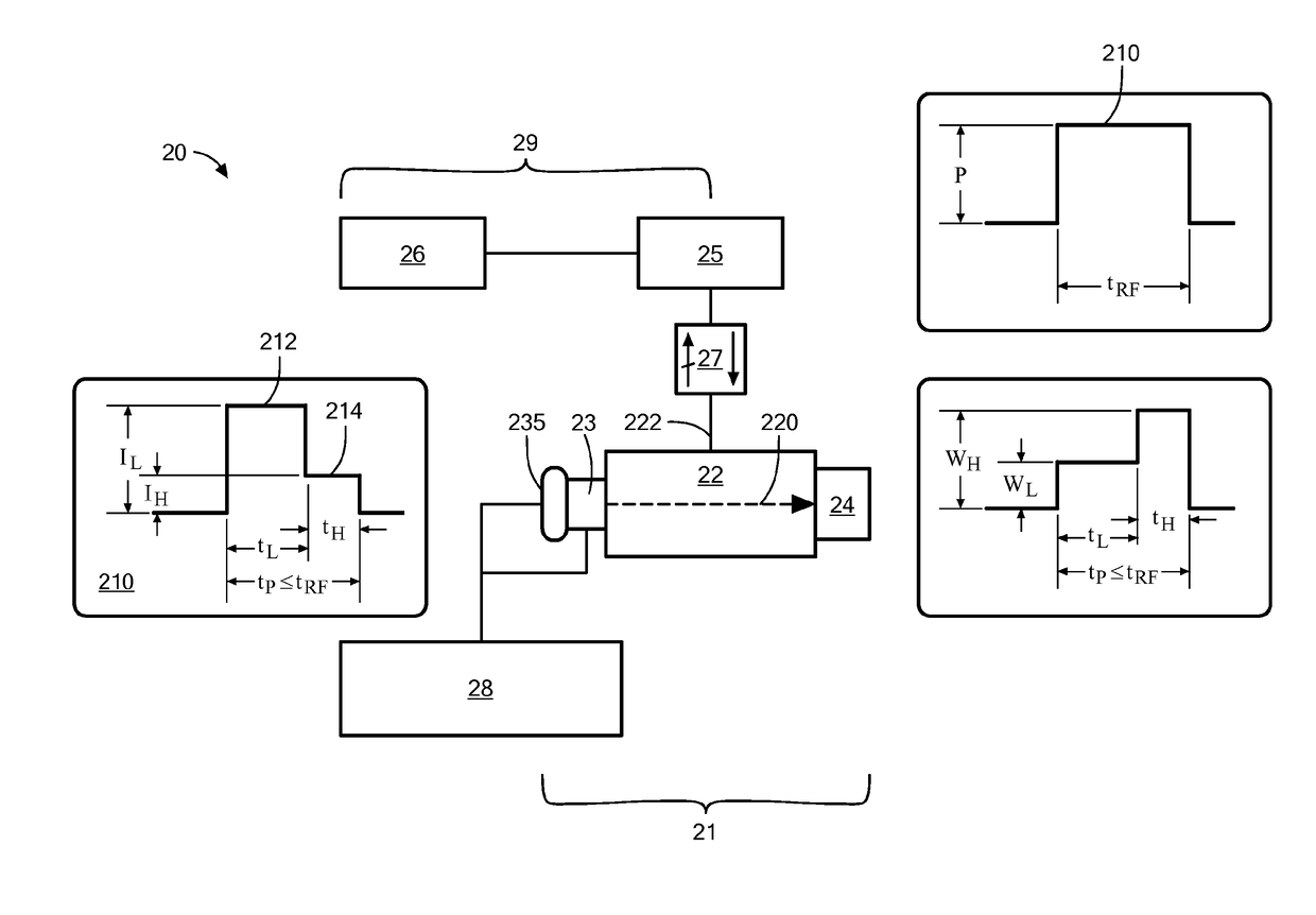 Source for intra-pulse multi-energy X-ray cargo inspection