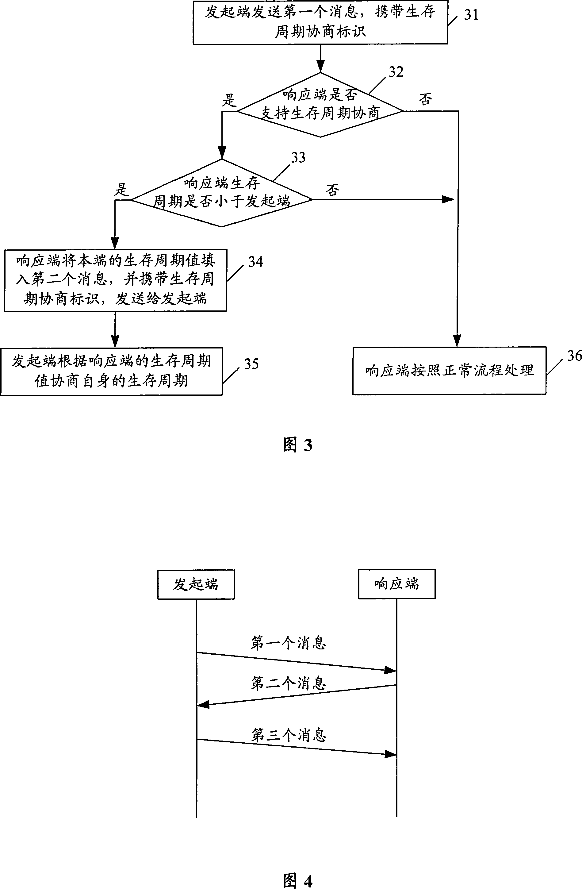 Method and apparatus for negotiating internet cryptographic key exchanging safety coalition existence period