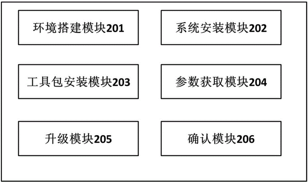 Method for achieving online batch upgrading of hard disk firmware through RAID card under Linux system