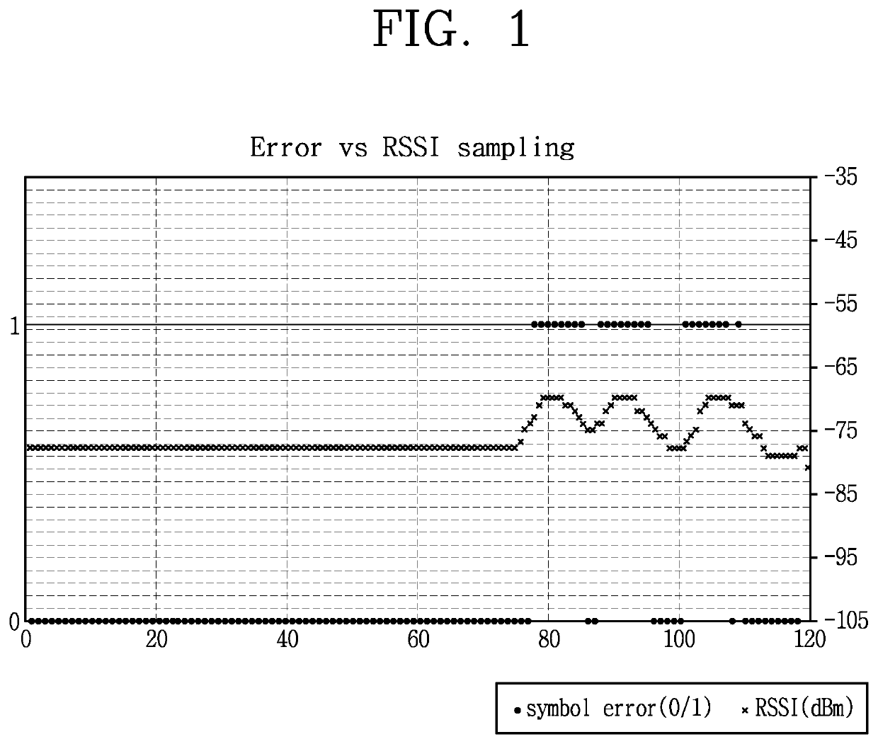 System and method for efficiently transmitting error-tolerant traffic in low power and lossy networks