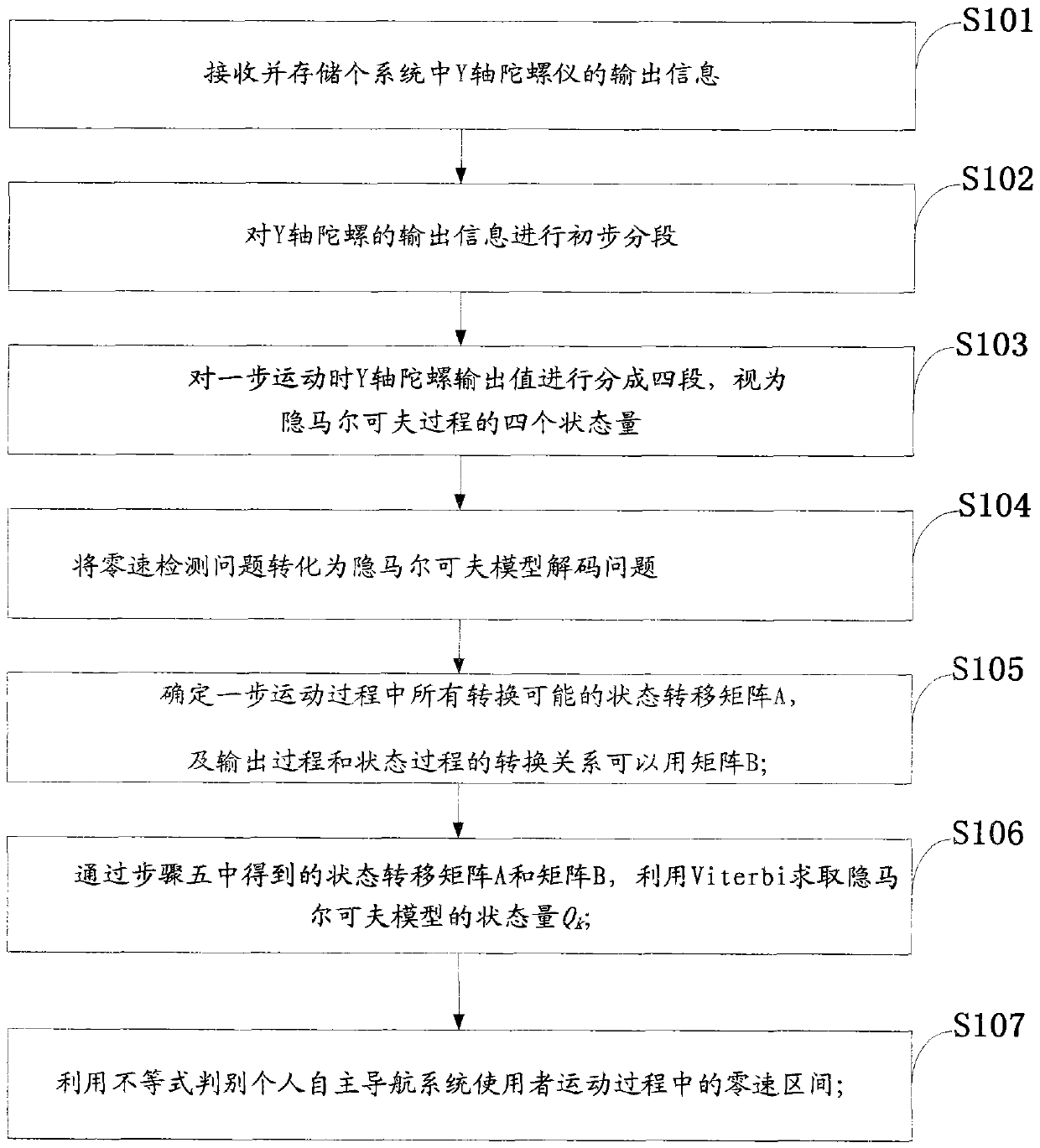 A zero-speed detection method for personal autonomous navigation system based on hmm