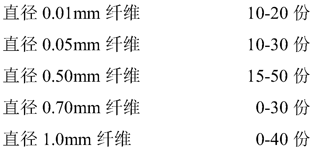 An oil-based drilling fluid fracture-type leakage plugging formula