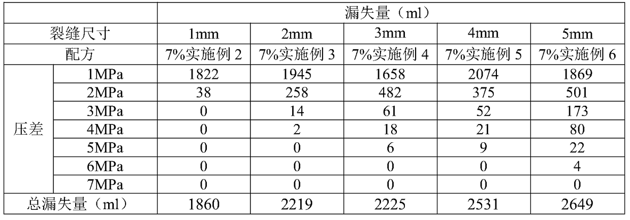 An oil-based drilling fluid fracture-type leakage plugging formula