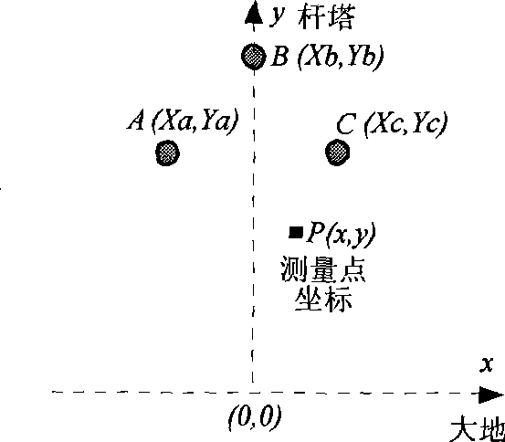 Electrical power system failure information obtaining method