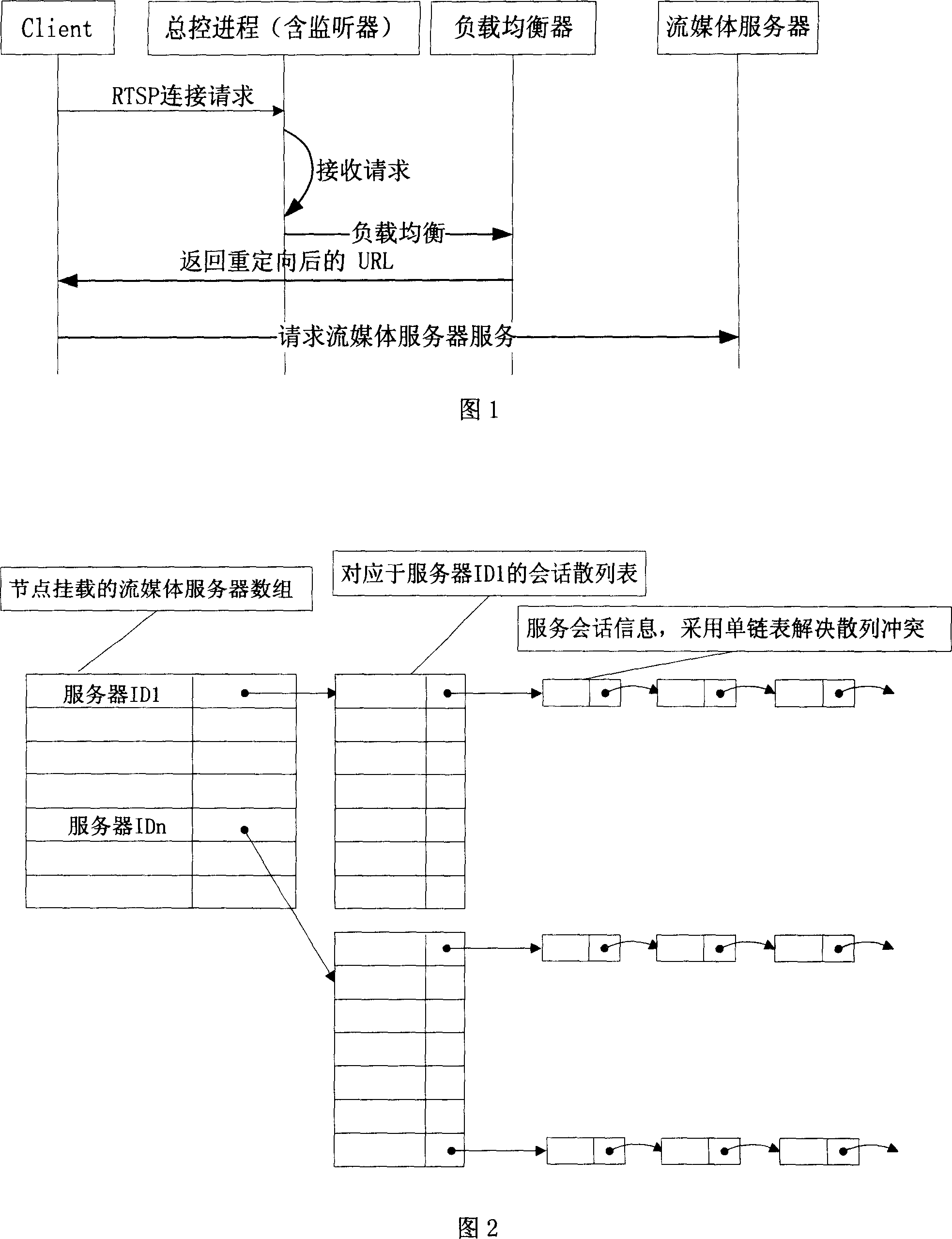 Policy based service load balancing method