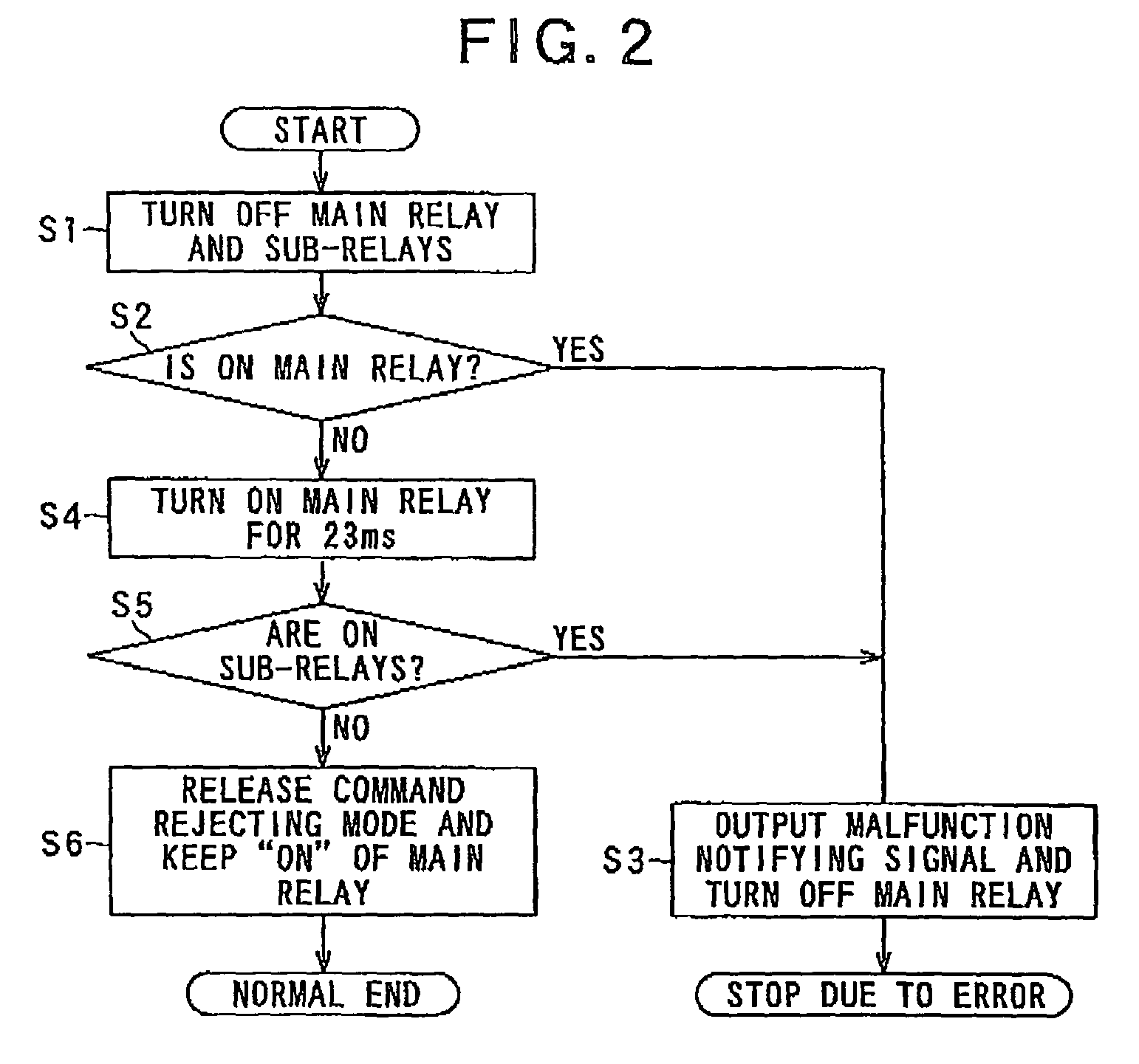 Apparatus for detecting malfunctions of electromagnetic brakes of robot