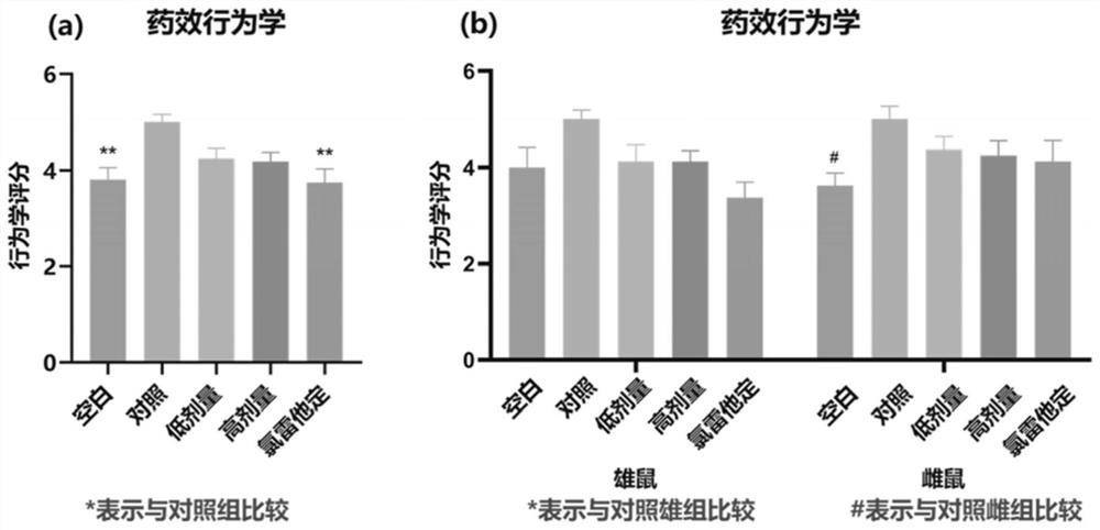 Application of sulforaphane in preparation of medicine for treating rhinitis