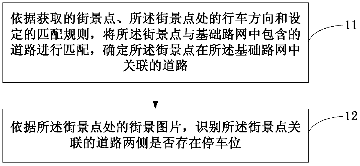 A method and device for identifying a parking space