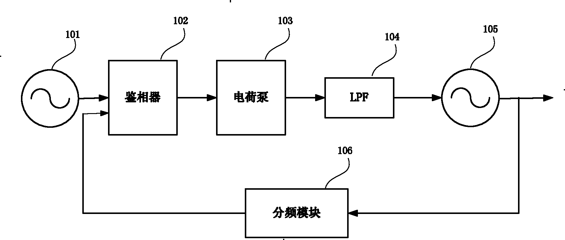 Phase-locked loop signal source with emitter coupled logic (ECL) phase discriminator and generation method thereof