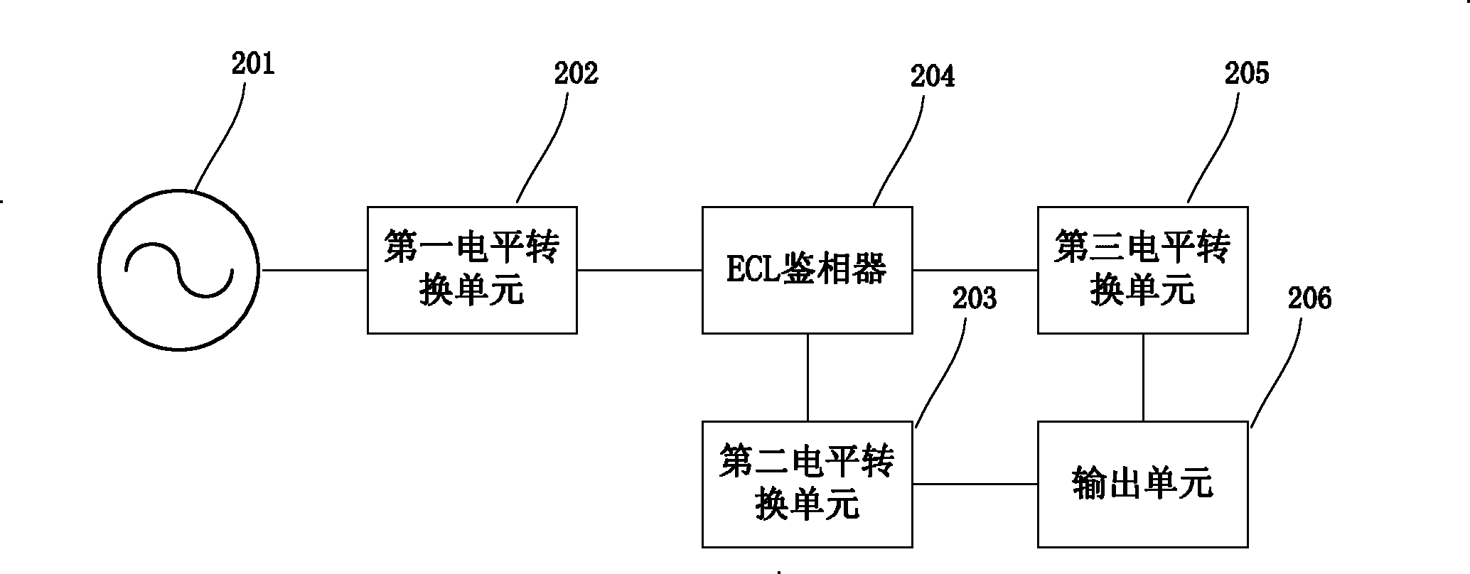 Phase-locked loop signal source with emitter coupled logic (ECL) phase discriminator and generation method thereof