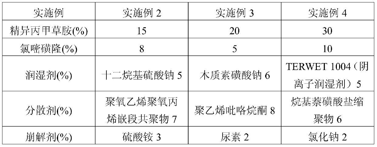 Composite herbicide containing s-metolachlor and chlorimuron-ethyl