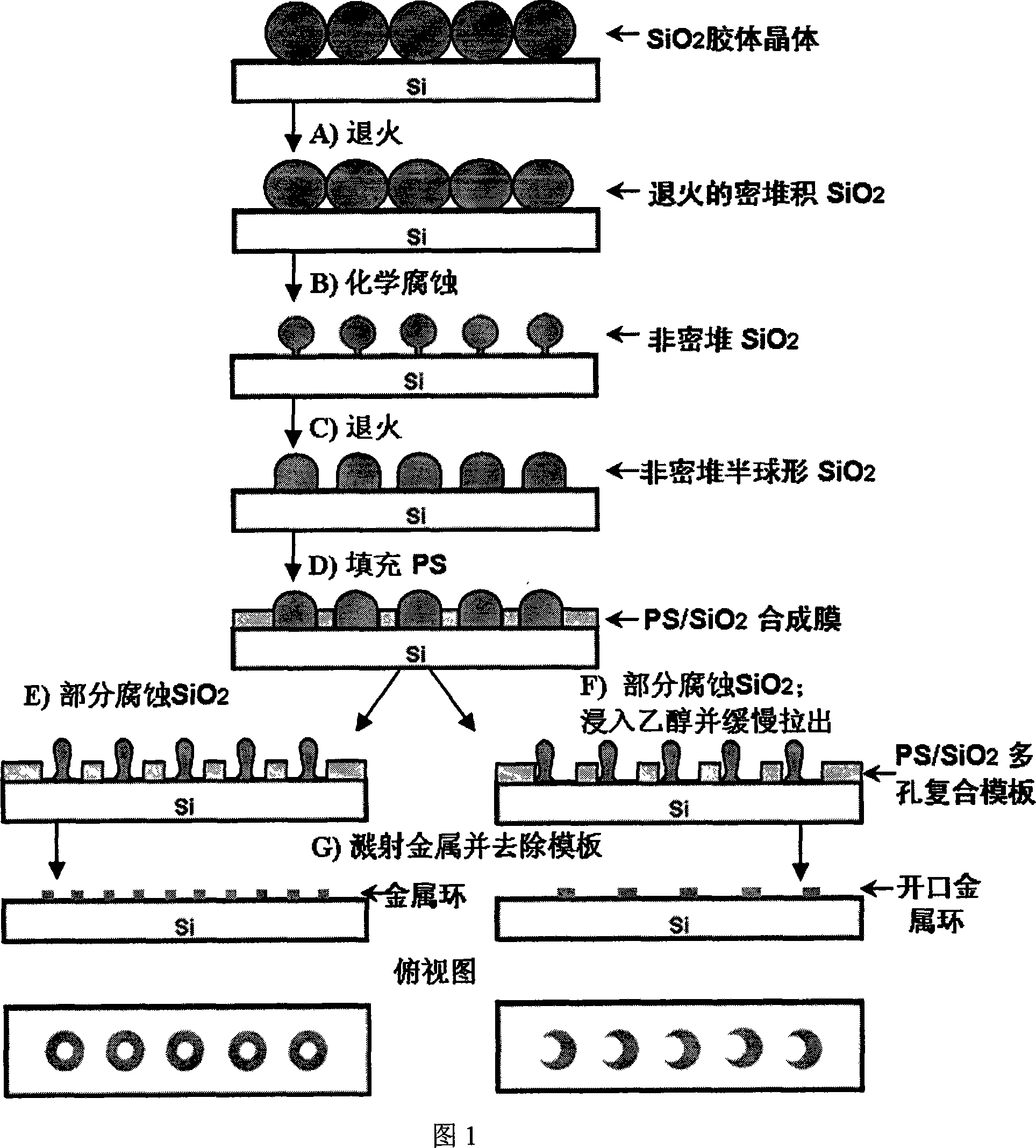 Method for preparing micron/submicron metal ring and open-mouth metal ring