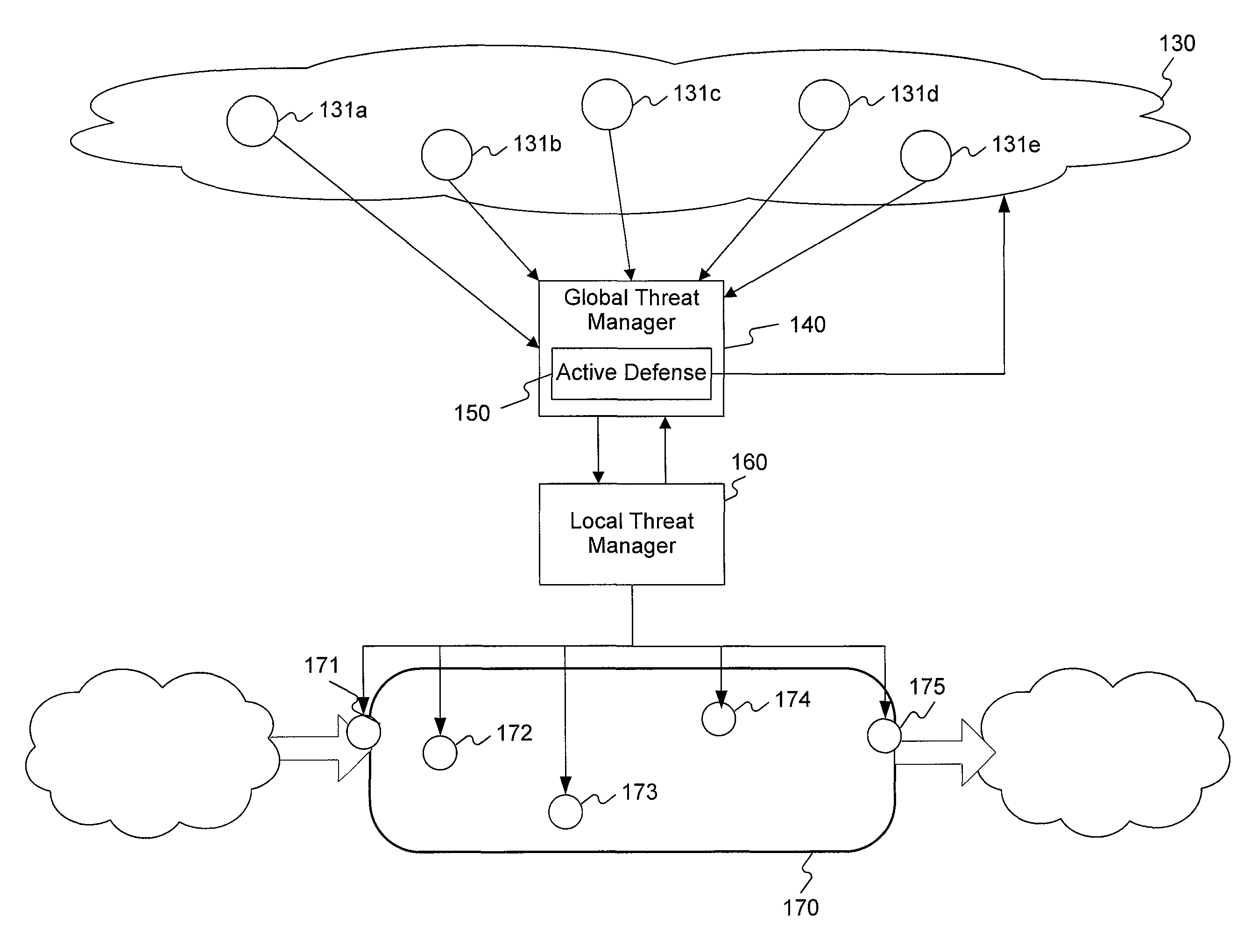 Integrated cyber network security system and method