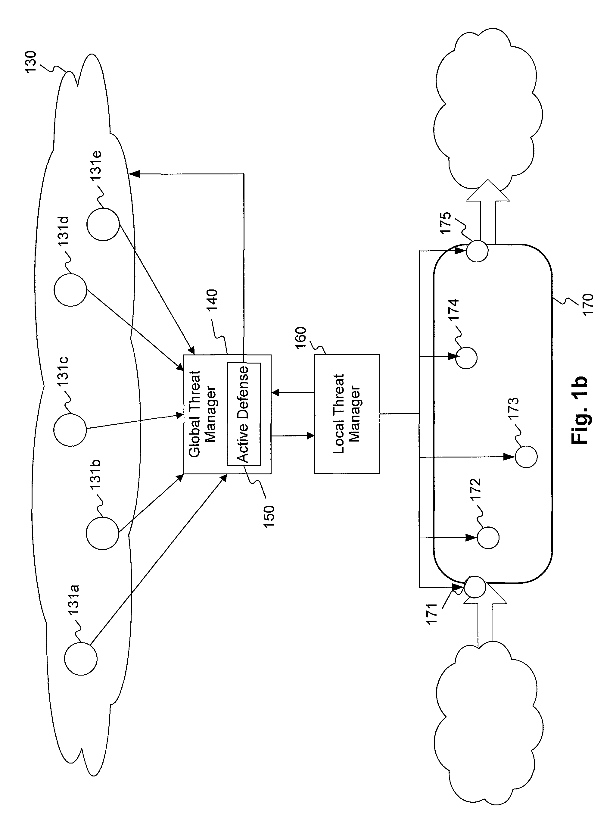 Integrated cyber network security system and method