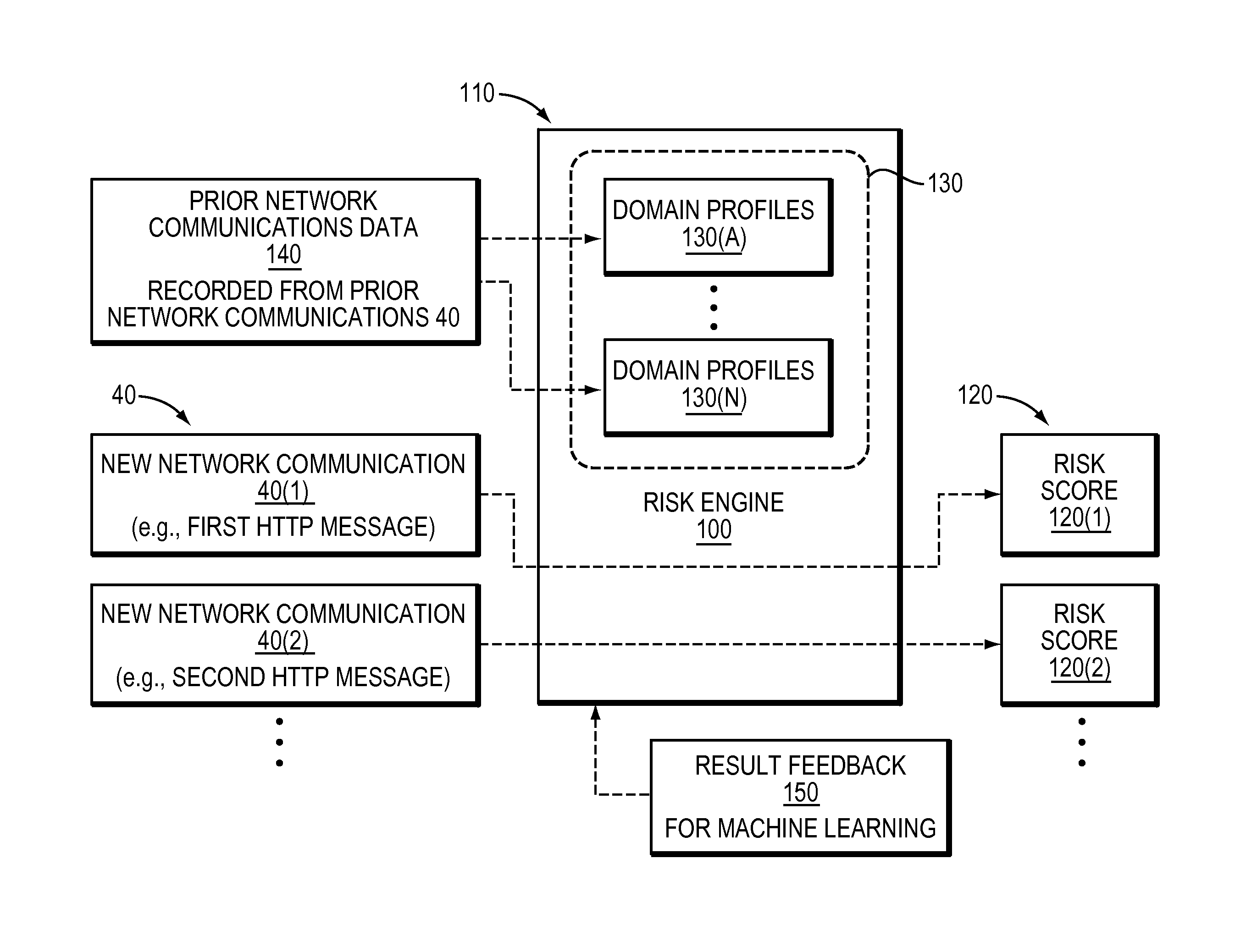 Detecting risky domains