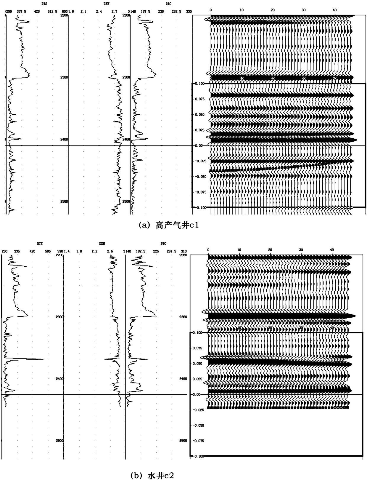 A detection method of avo attribute intersection hydrocarbons based on angle rotation