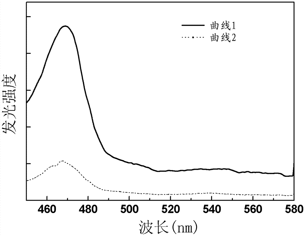 Neodymium-ytterbium codoped lanthanum fluoride upconversion phosphor powder and preparation method thereof