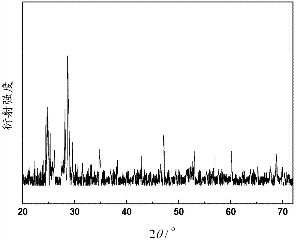 Neodymium-ytterbium codoped lanthanum fluoride upconversion phosphor powder and preparation method thereof