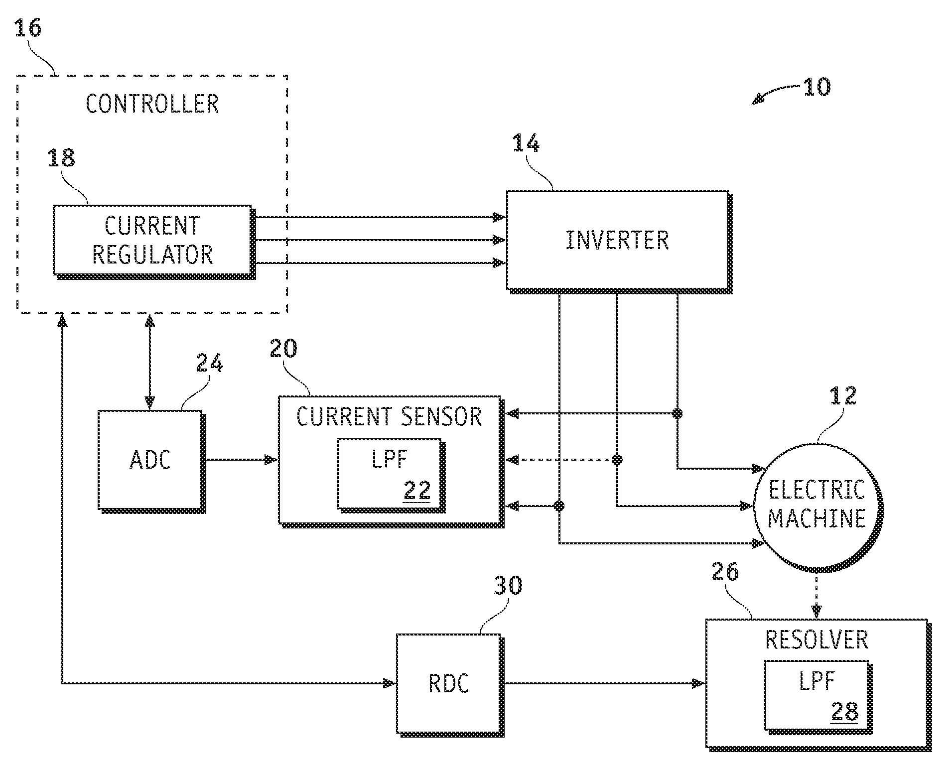 Method and system for motor control with delay compensation