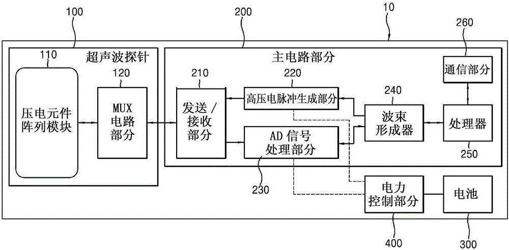 Heat dissipation structure for portable ultrasonic diagnostic device