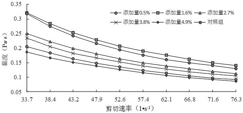 Yoghurt stabilizer, fermented yoghurt containing the yoghurt stabilizer and preparation method of the fermented yoghurt