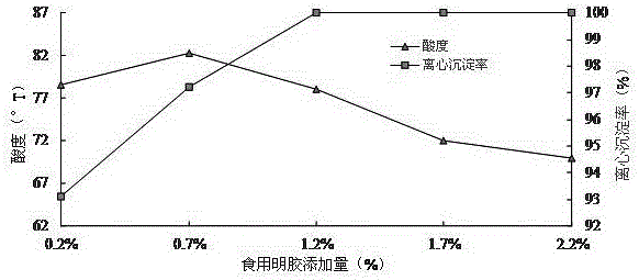 Yoghurt stabilizer, fermented yoghurt containing the yoghurt stabilizer and preparation method of the fermented yoghurt