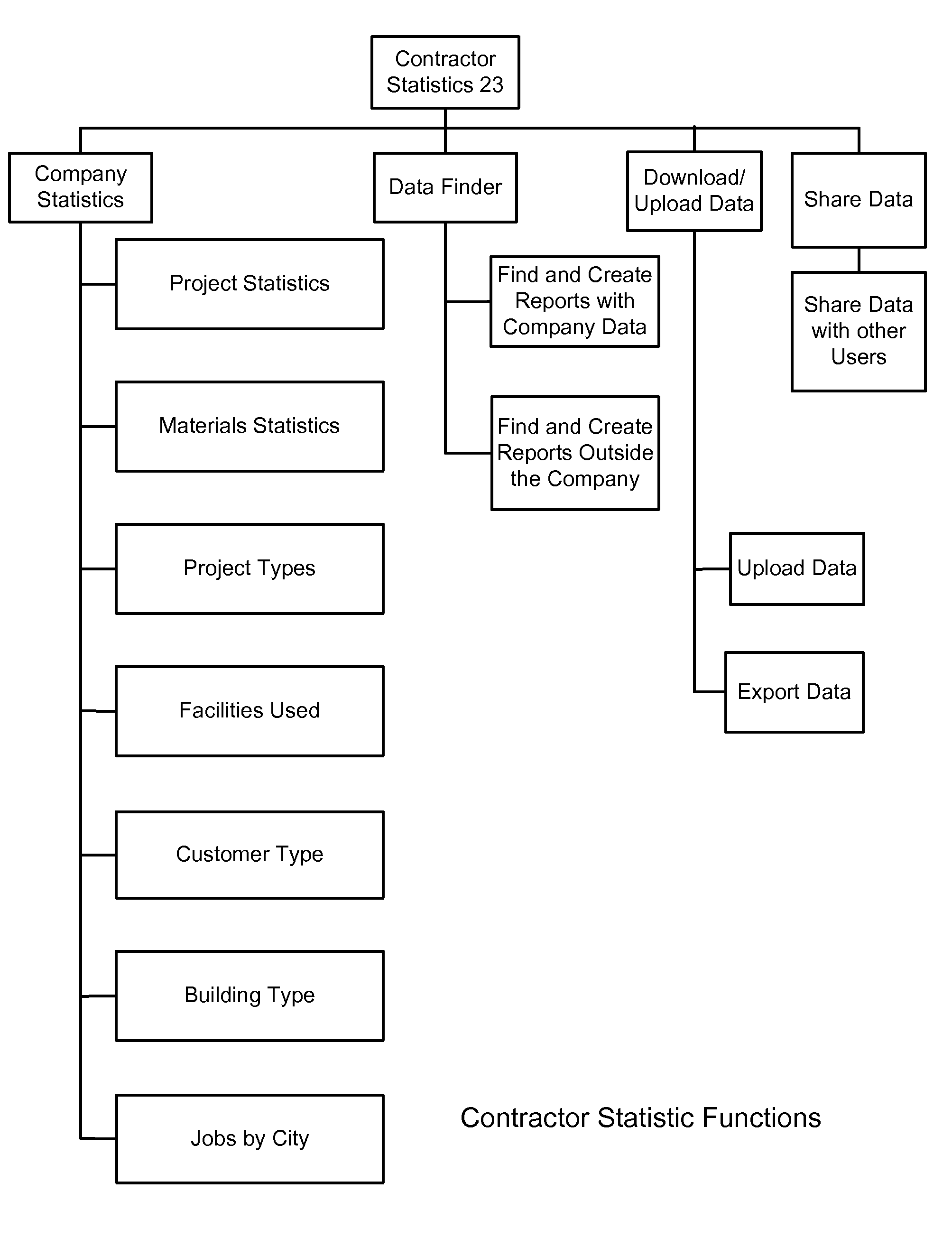 Waste Management and Recycling Tracking System