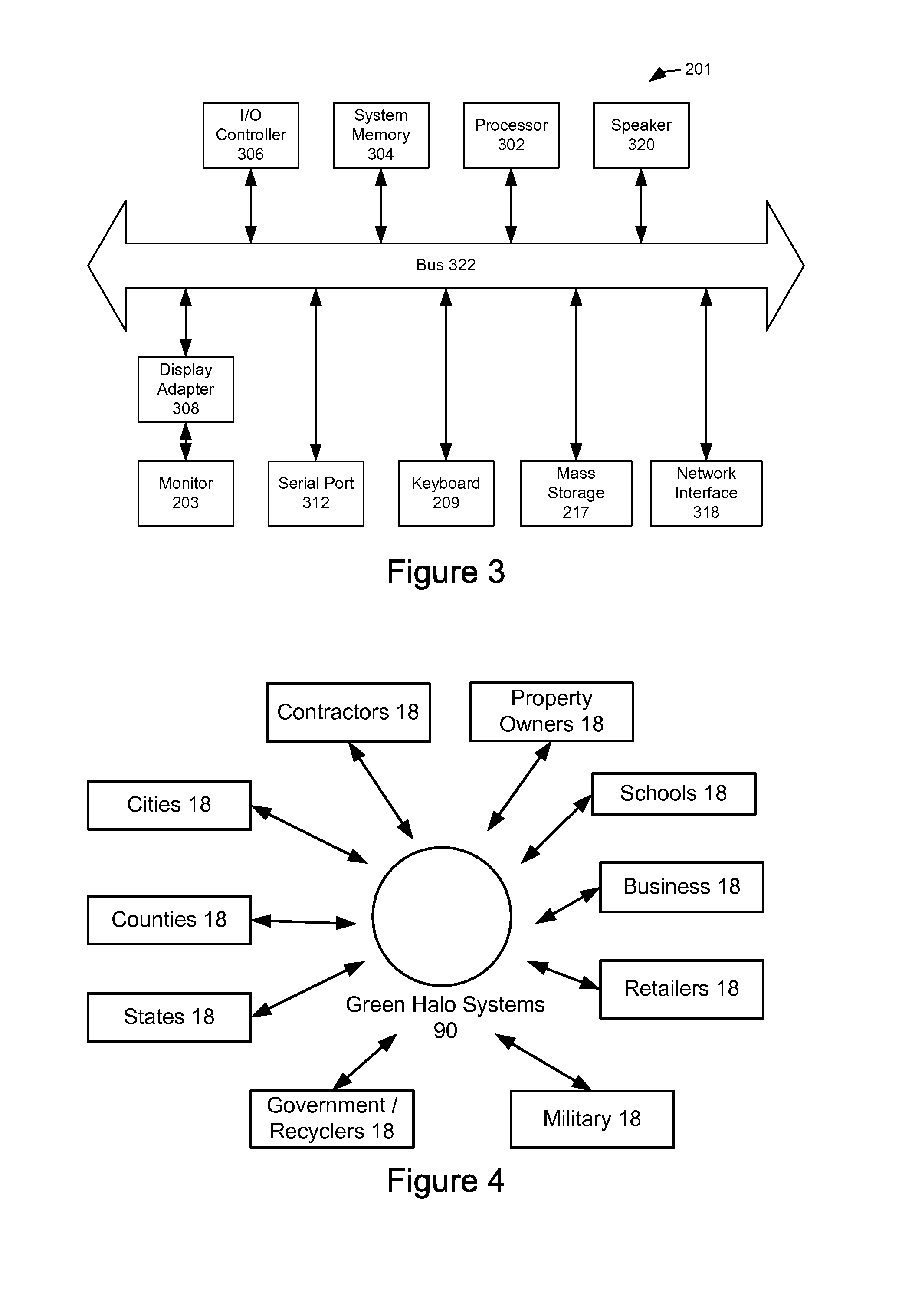 Waste Management and Recycling Tracking System