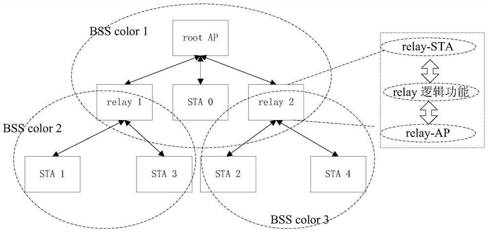 A data communication method and device