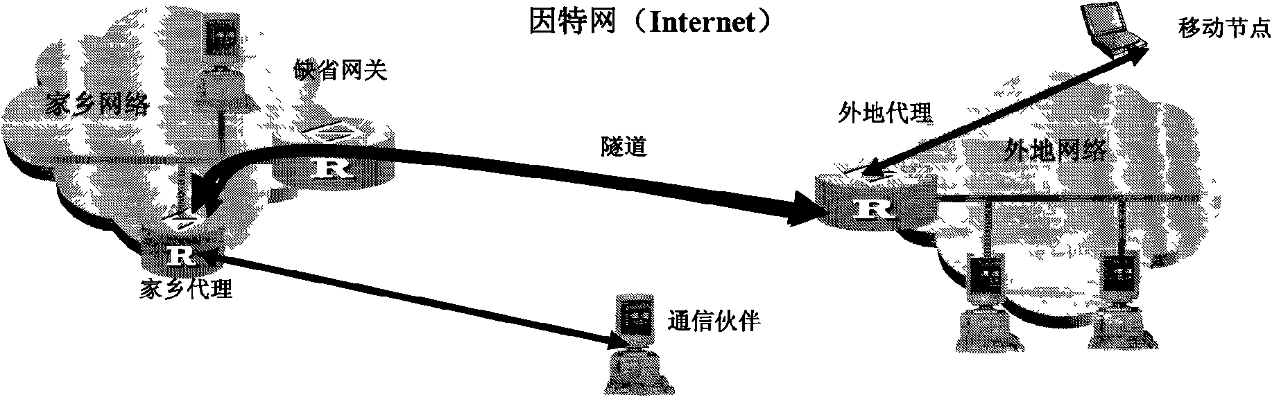 Method and equipment for establishing safe data tunnel