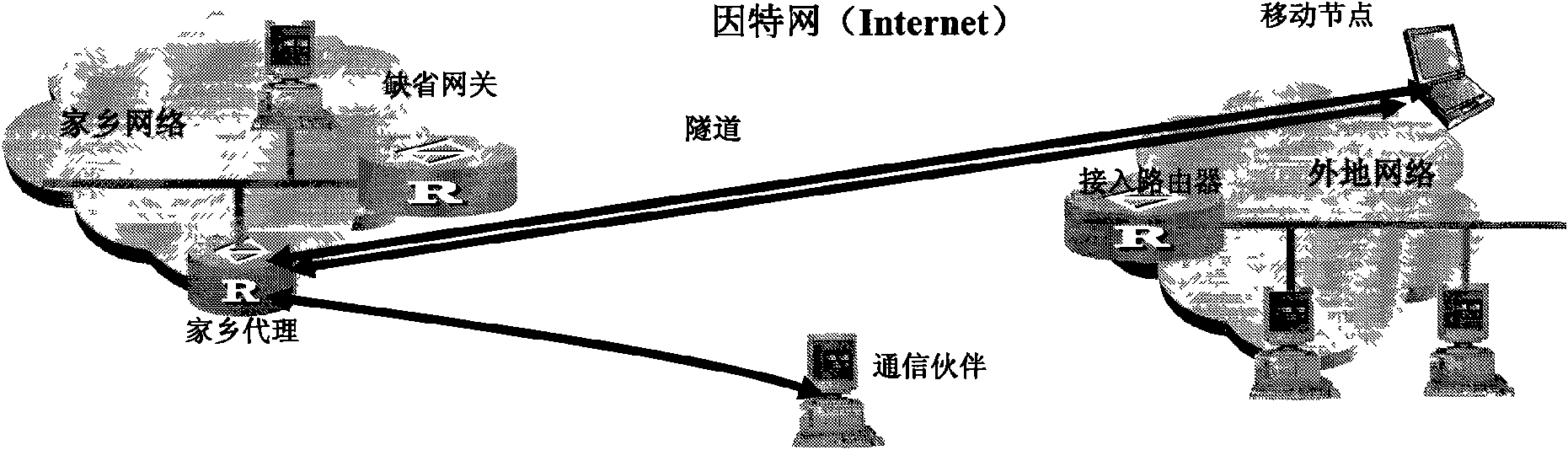 Method and equipment for establishing safe data tunnel