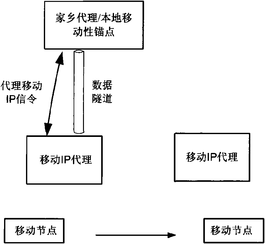 Method and equipment for establishing safe data tunnel