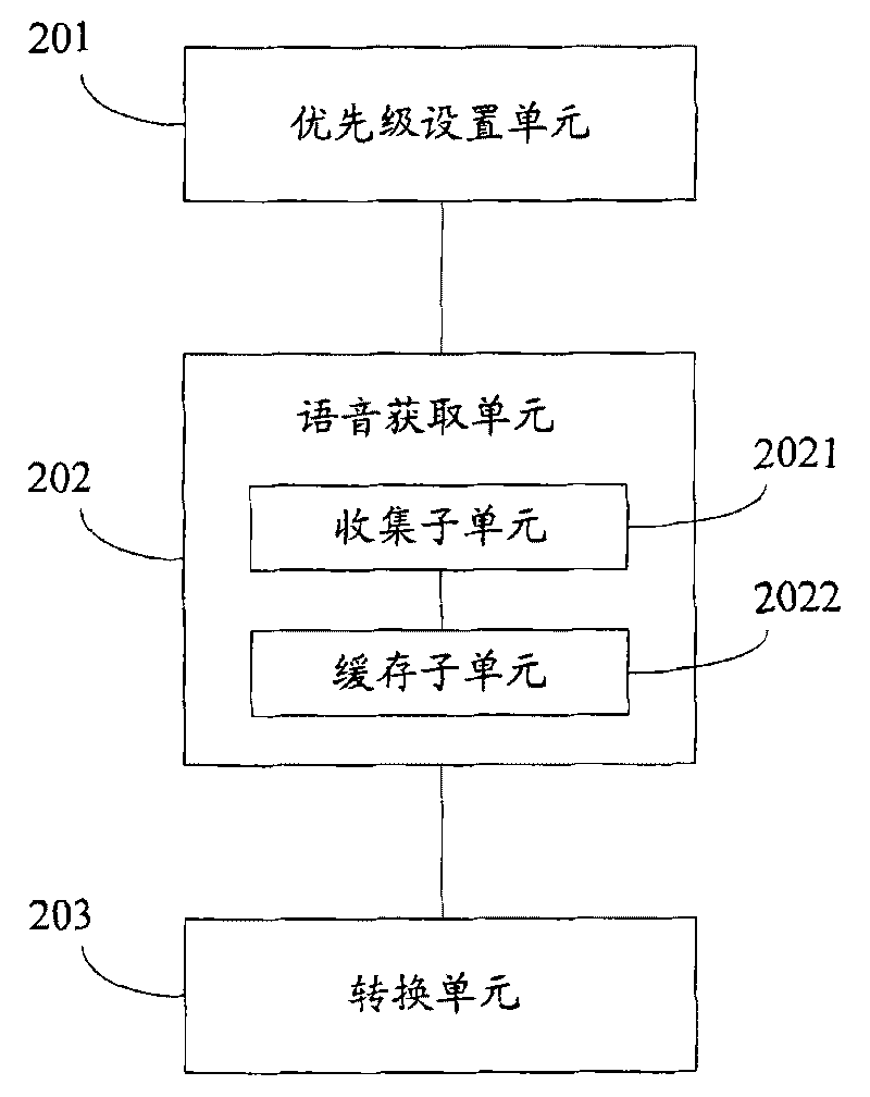 Method and device for converting voice message into text message in court trial process