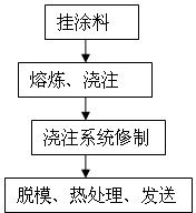 Processing technology for drilled and cooled cylinder liner