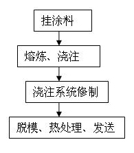 Processing technology for drilled and cooled cylinder liner